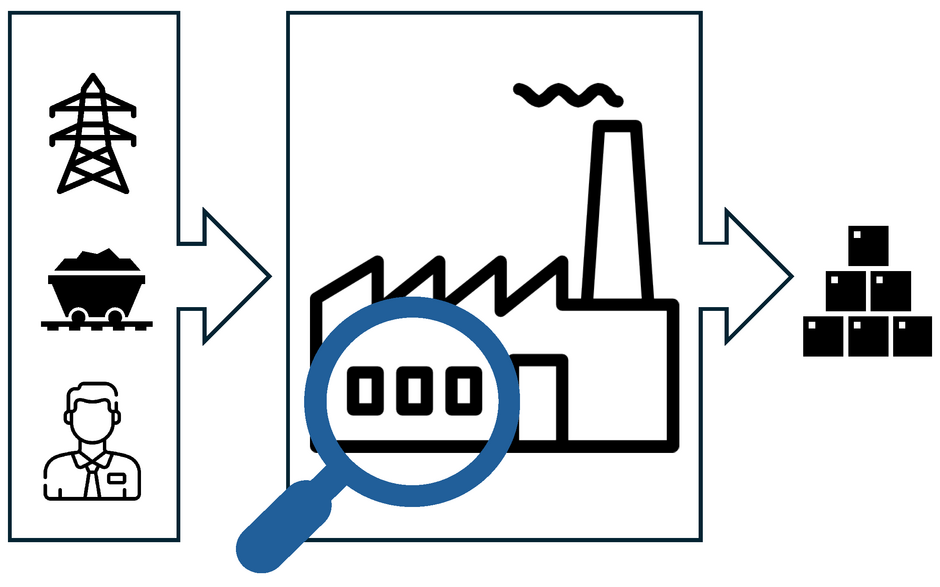 Shopfloor Management mit smart2i: Analyse und Steuerung von Input, Prooduktion, Output