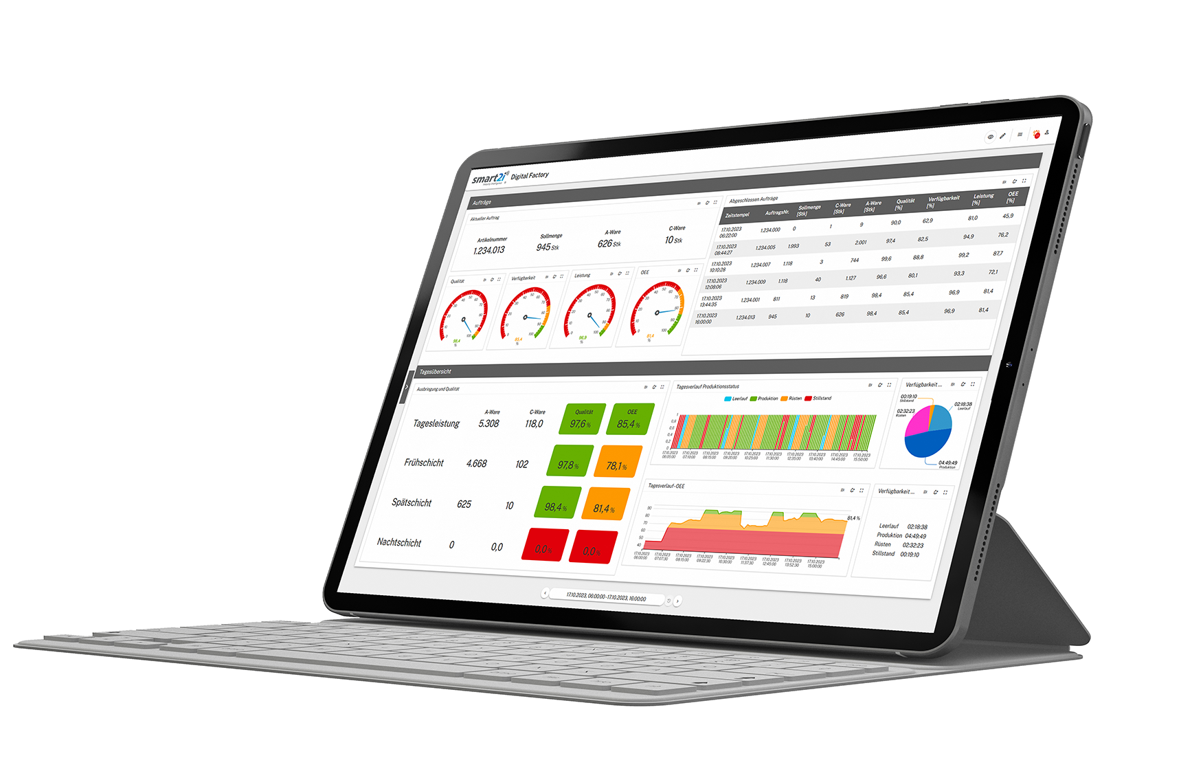 Digital Shopfloor Management with smart2i increases your profit.