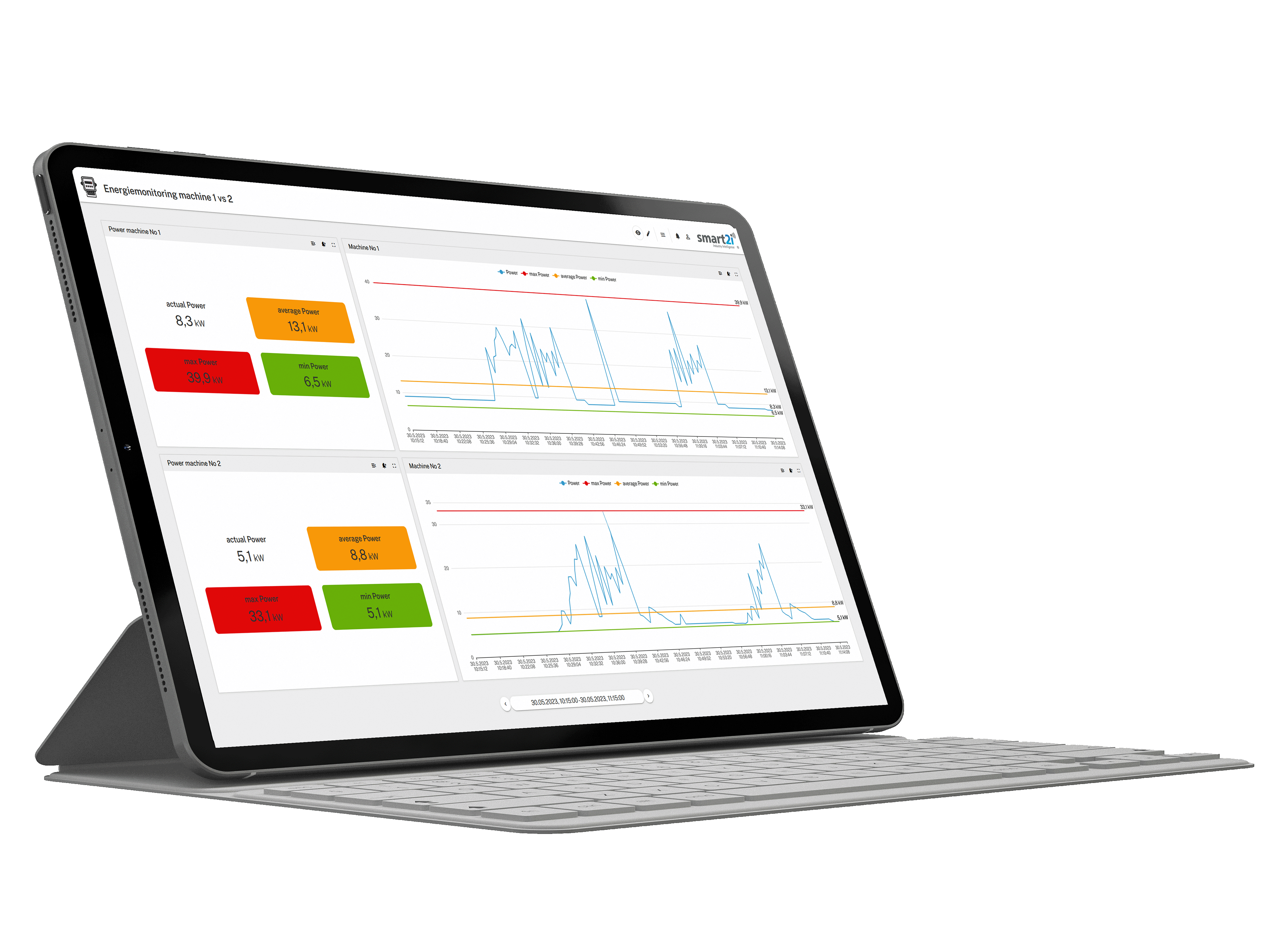 Integration von BDE-Systeme und MDE-Systemen mit smart2i
